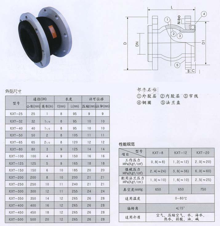 可曲撓橡膠軟接頭