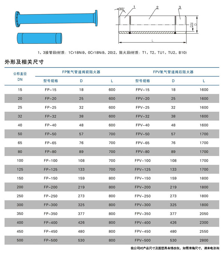 氧氣阻火器